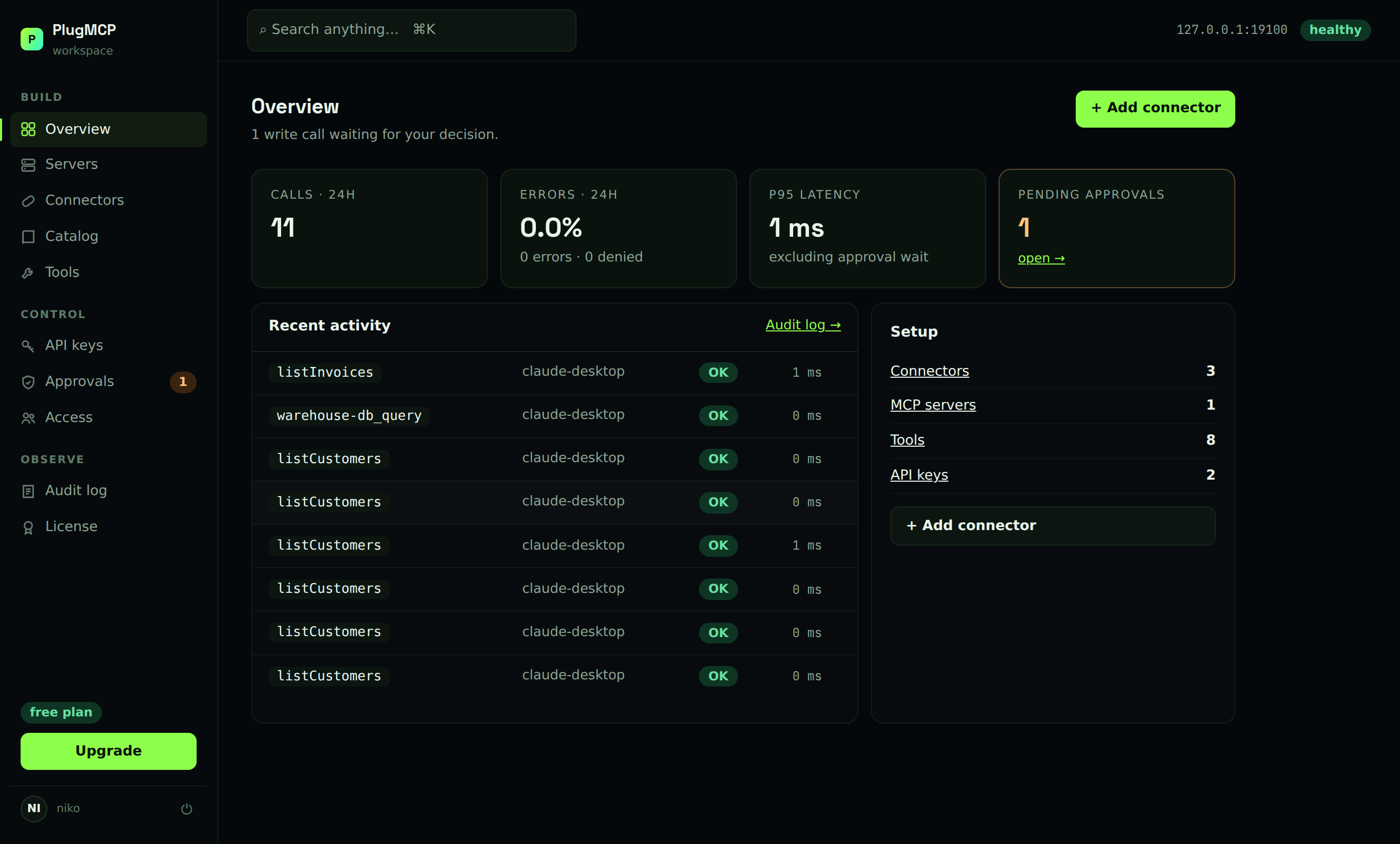 PlugMCP overview dashboard — calls, error rate, p95 latency, pending approvals, recent agent activity